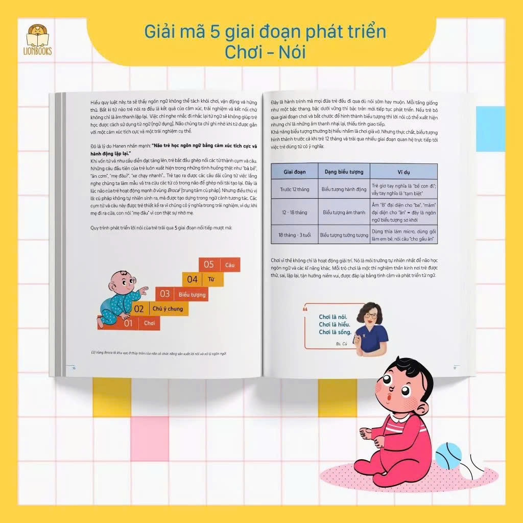 Cuốn 42 trò chơi giúp trẻ nhỏ hay nói - Dành cho ba mẹ có bé độ tuổi 0-3 tác giả TS.BS Nguyễn Hoàng Oanh