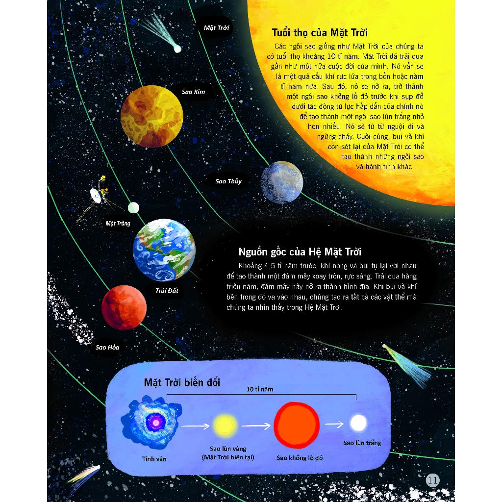 Sách - Vạn vật biến đổi - Bách khoa tri thức cho trẻ từ 6 - 12 tuổi - Đinh Tị Books