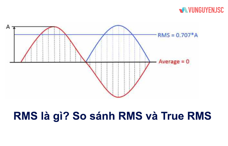 Đo RMS là gì? TRue RMS là gì? Hiểu đúng về đo RMS và True RMS