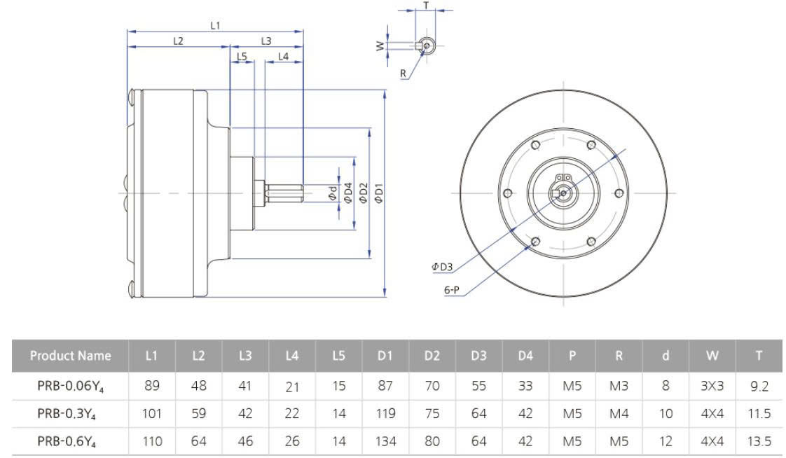 thông tin kích thước Bộ phanh từ Pora PRB-Y4 Type