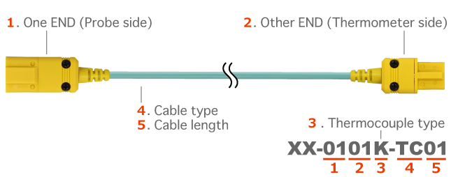 Cáp mở rộngcặp nhiệt điện Anritsu Model XX