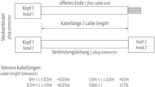 Cáp Murrelektronik CAT5e RJ45, Gigabit 15M