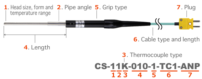 Đầu dò cảm biến Anritsu Dòng CS 