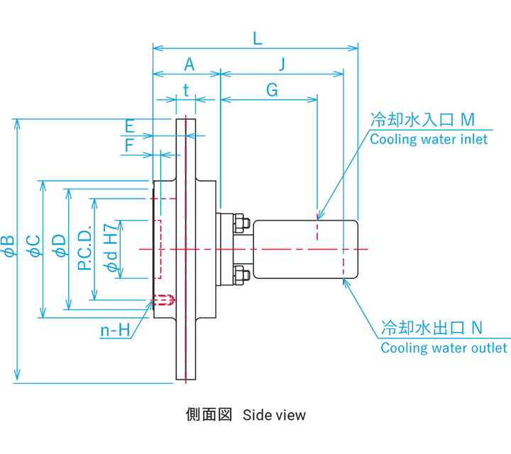 Mô tả kích thước đĩa làm mát bằng nước Suntes