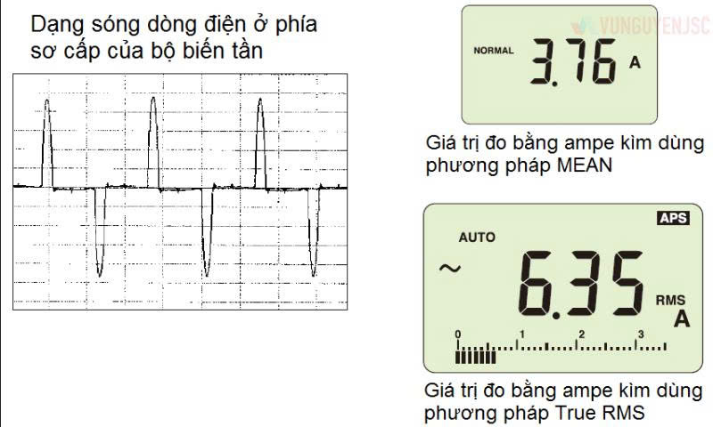 Phương pháp đo RMS và True RMS
