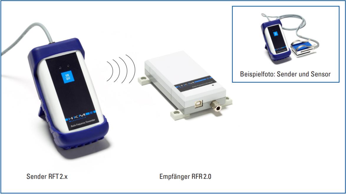 HKM RFT 2.x/ RFR 2.0