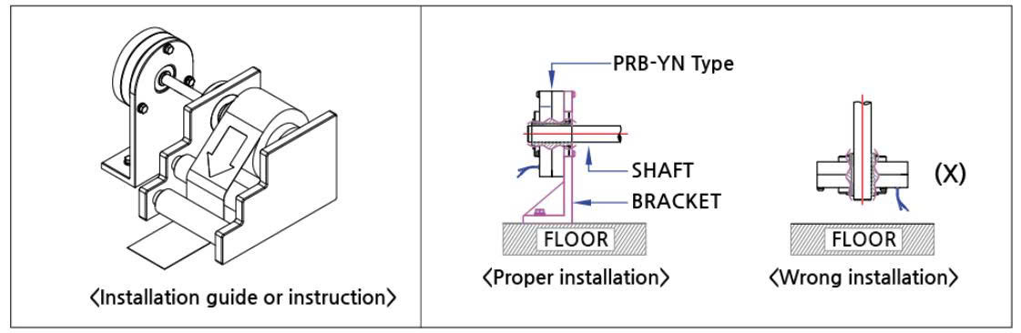 Cách lắp đặt PRB-YN Type