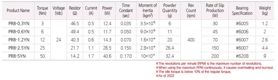 Thông số kỹ thuật của sản phẩm phanh bột từ PRB-YN Type