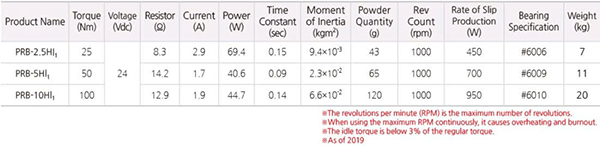 Thông số kỹ thuật PRB-HI1