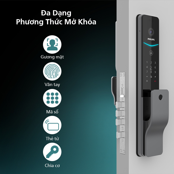 Khóa Thông Minh Philips DDL720-FVP-17HWS : Face ID & Video Intercom