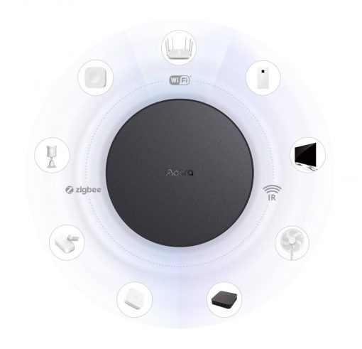 Bộ trung tâm Aqara Hub M2 Zigbee 3.0 và Bluetooth HM2-G01