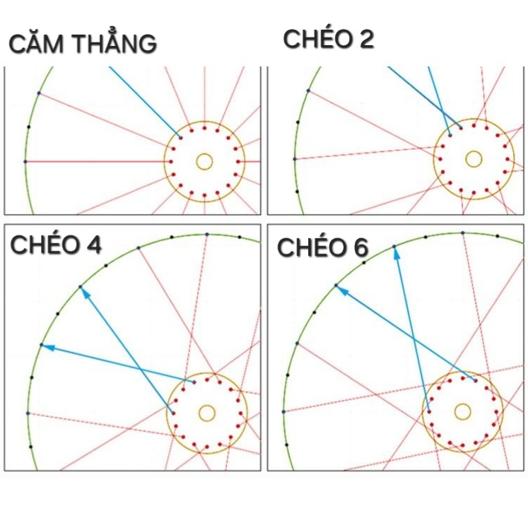 [HCM] Căm Xe Đạp, Nan Hoa Thép Sơn Đen Tĩnh Điện - 5 Cây.
