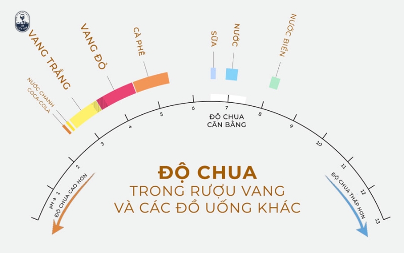 Acidity có thực sự quan trọng?