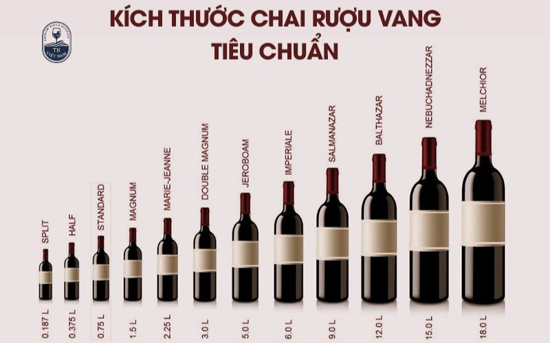 Kích thước chai vang là gì?