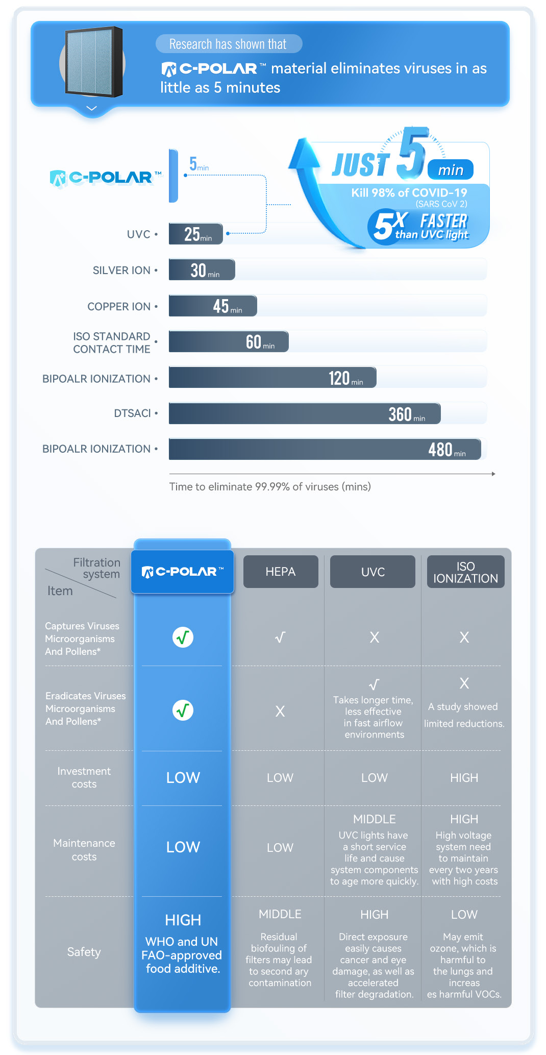 loc-va-cap-khi-tuoi-ket-hop-dieu-hoa