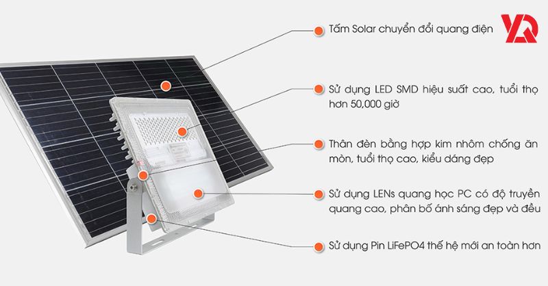 Cấu tạo đèn năng lượng mặt trời: Phân tích chi tiết từng bộ phận
