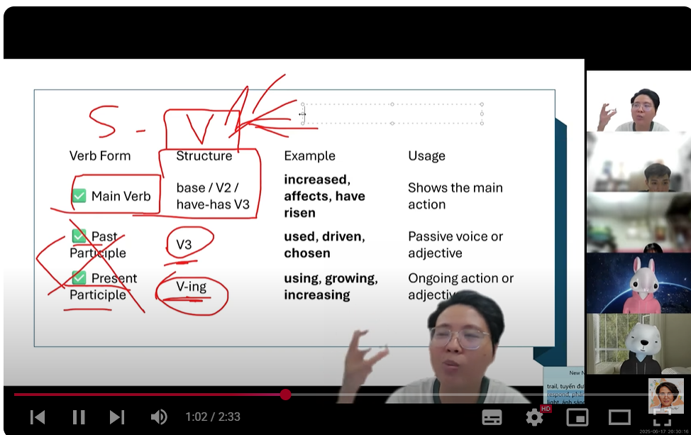 Cách cô tiếp cận ngữ pháp: Ngữ pháp không dùng được là ngữ pháp chết