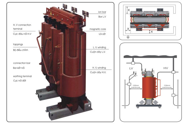 Ứng dụng của Fe biến áp trong thiết bị điện