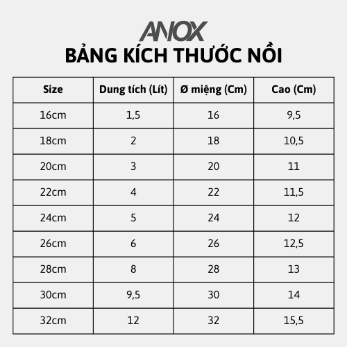 Nồi Inox ANOX 430 Không gỉ Đáy Từ | Hàng Việt Nam