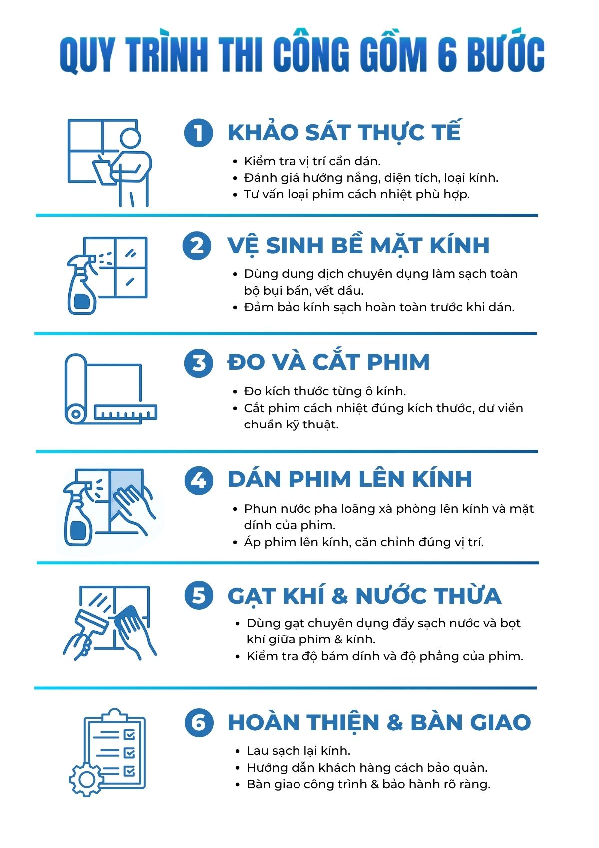 Quy trình tại thế giới phim cách nhiệt
