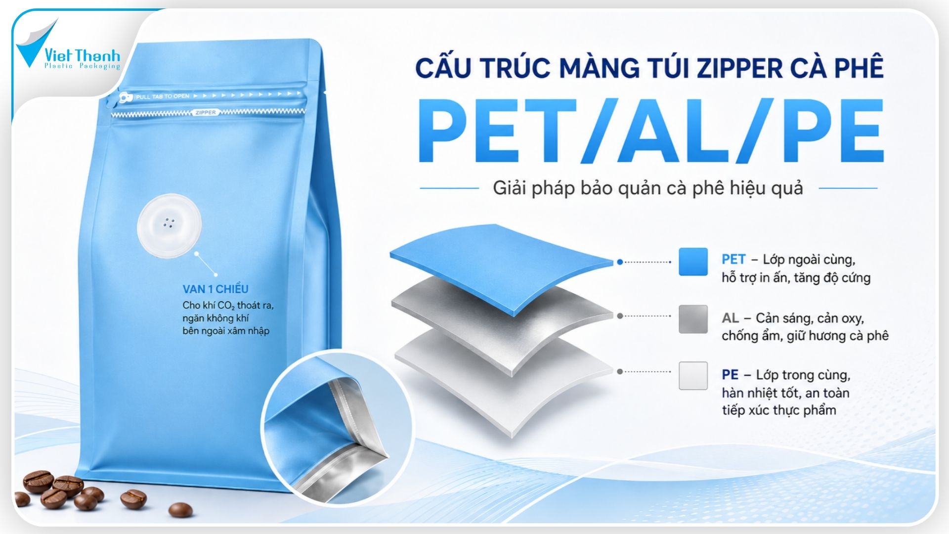 Cấu Trúc Màng Túi Zipper Cà Phê: PET/AL/PE