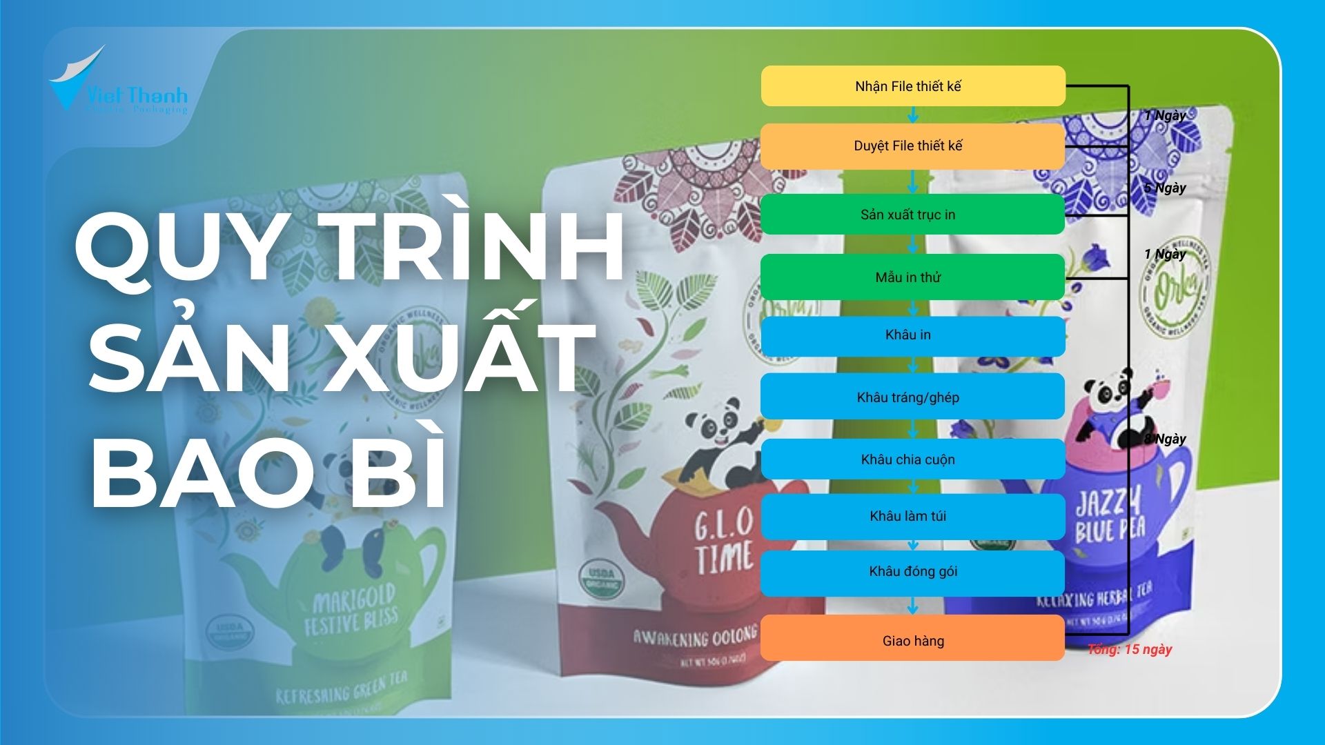 quy trình sản xuất bao bì nhựa