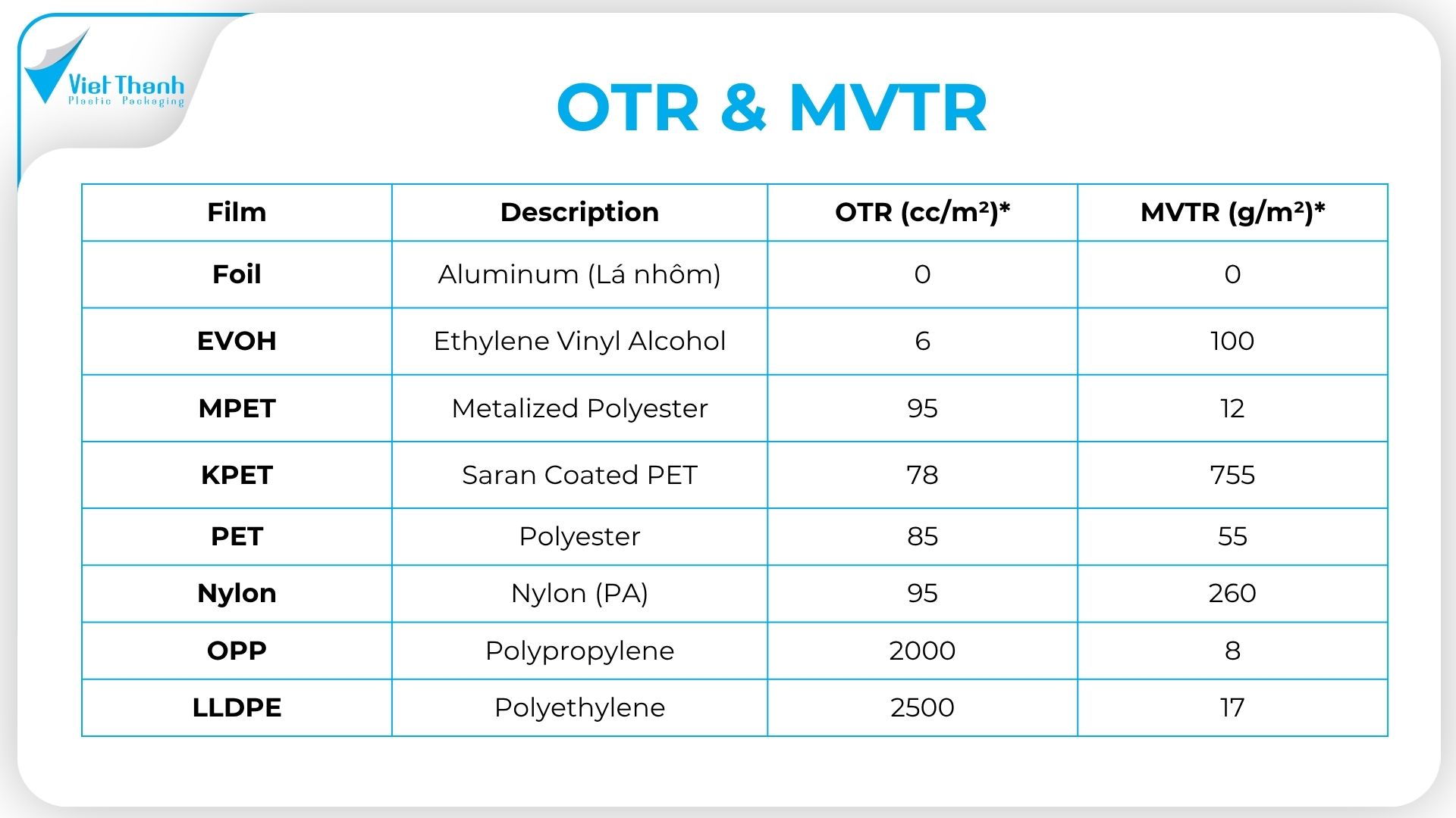 OTR & MVTR: Đọc Hiểu 2 Thông Số Quan Trọng Nhất Của Bao Bì Nhựa Mềm