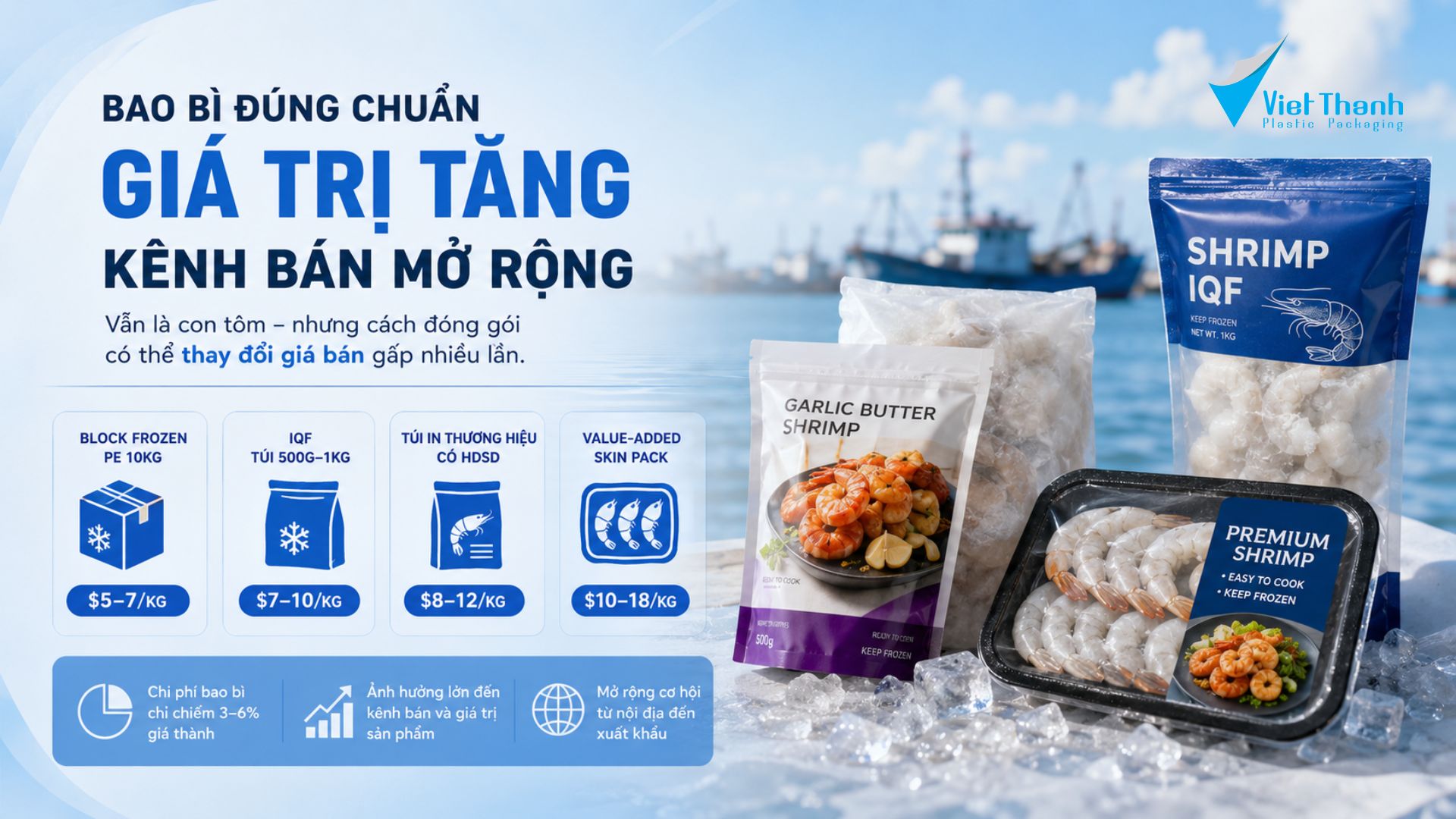 Bao bì thủy sản retail-ready giúp tăng giá trị sản phẩm