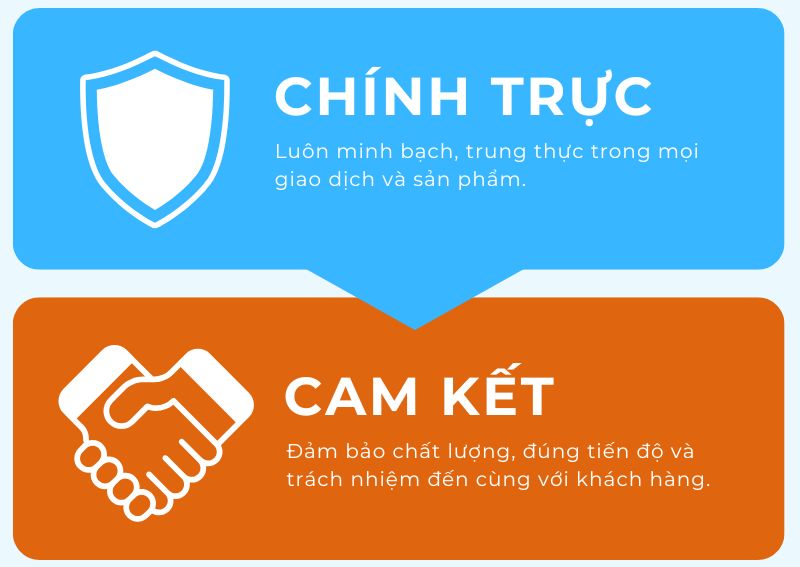 Cam kết bán hàng