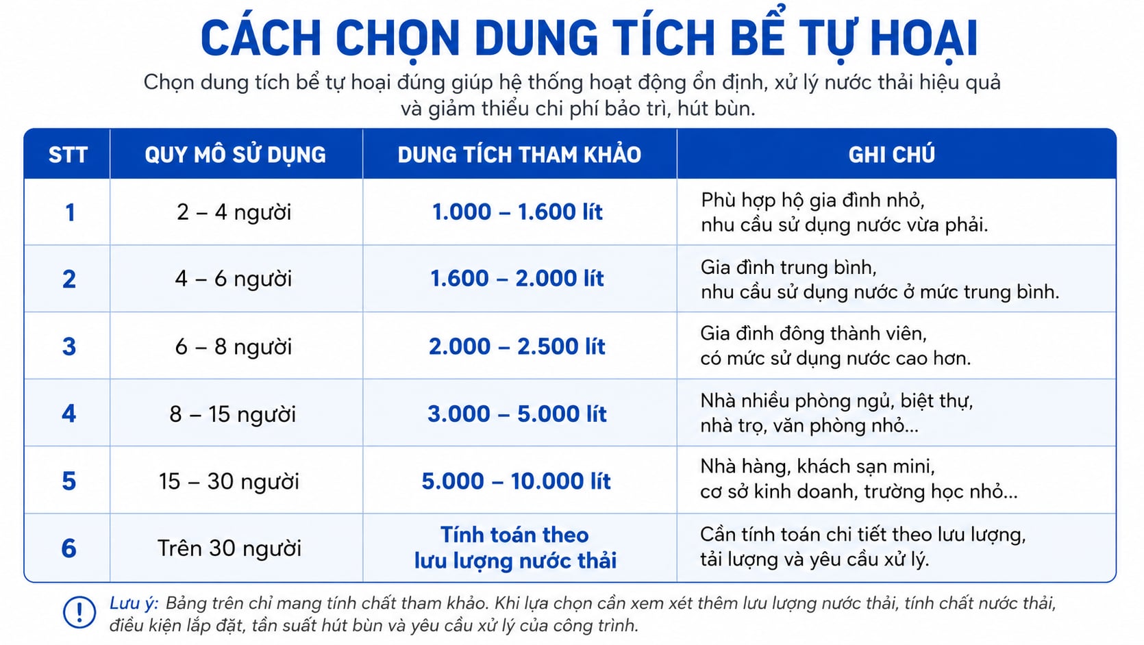 Lựa chọn dung tích bể tự hoại