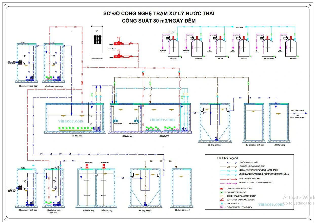 Sơ đồ công nghệ xử lý nước thải công nghiệp