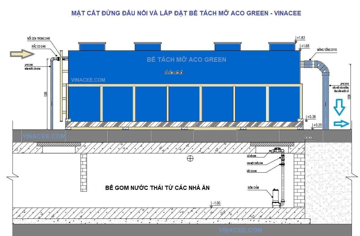 Bể tách mỡ Công nghiệp Sơn Hà và VNC cho dự án 2026