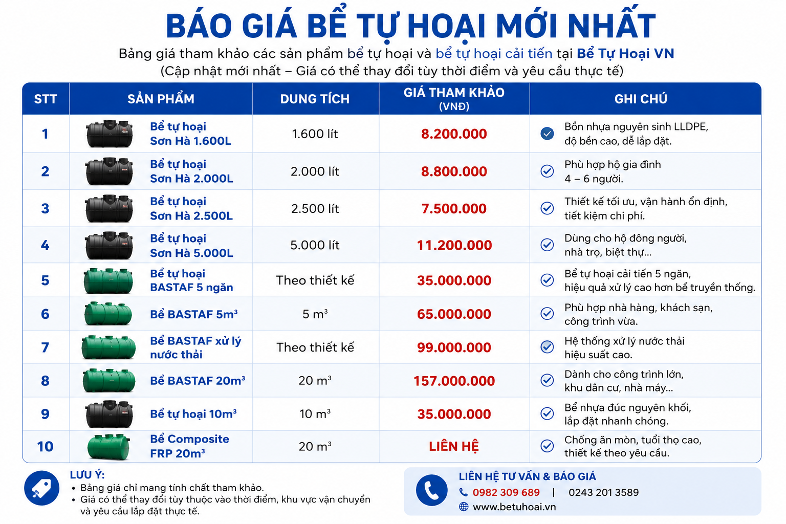 Bể tự hoại cải tiến bastaf 1,5m3/ngđ đạt chuẩn (Giá tốt 2026)