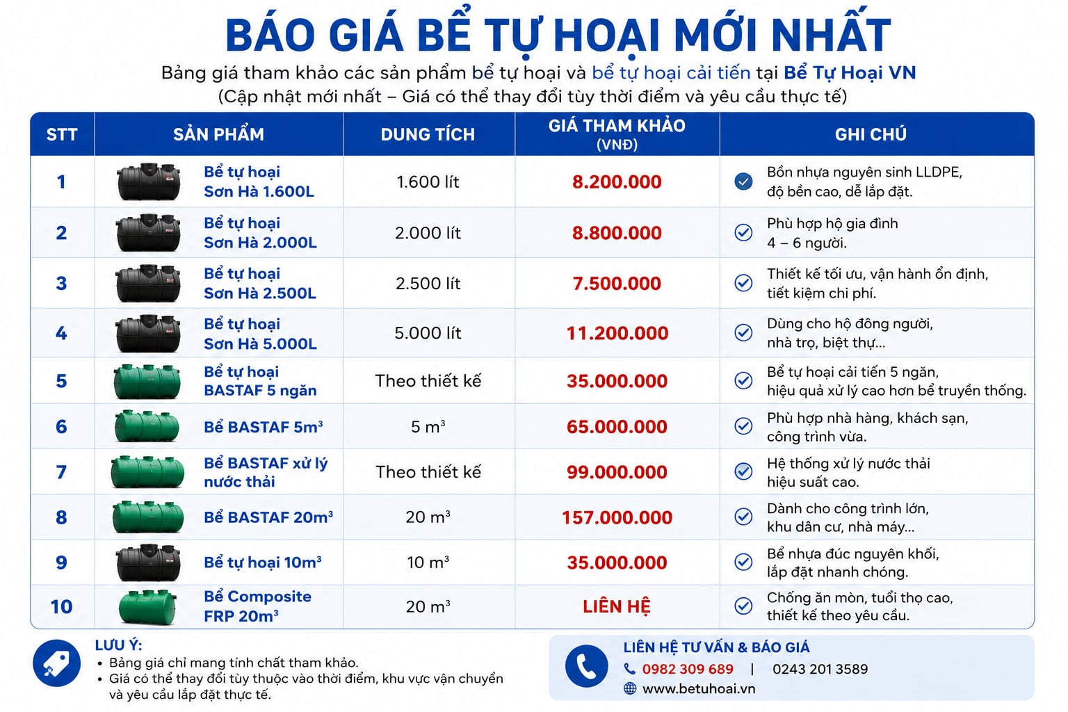 Bể tự hoại cải tiến bastaf 1,5m3/ngđ đạt chuẩn (Giá tốt 2026)