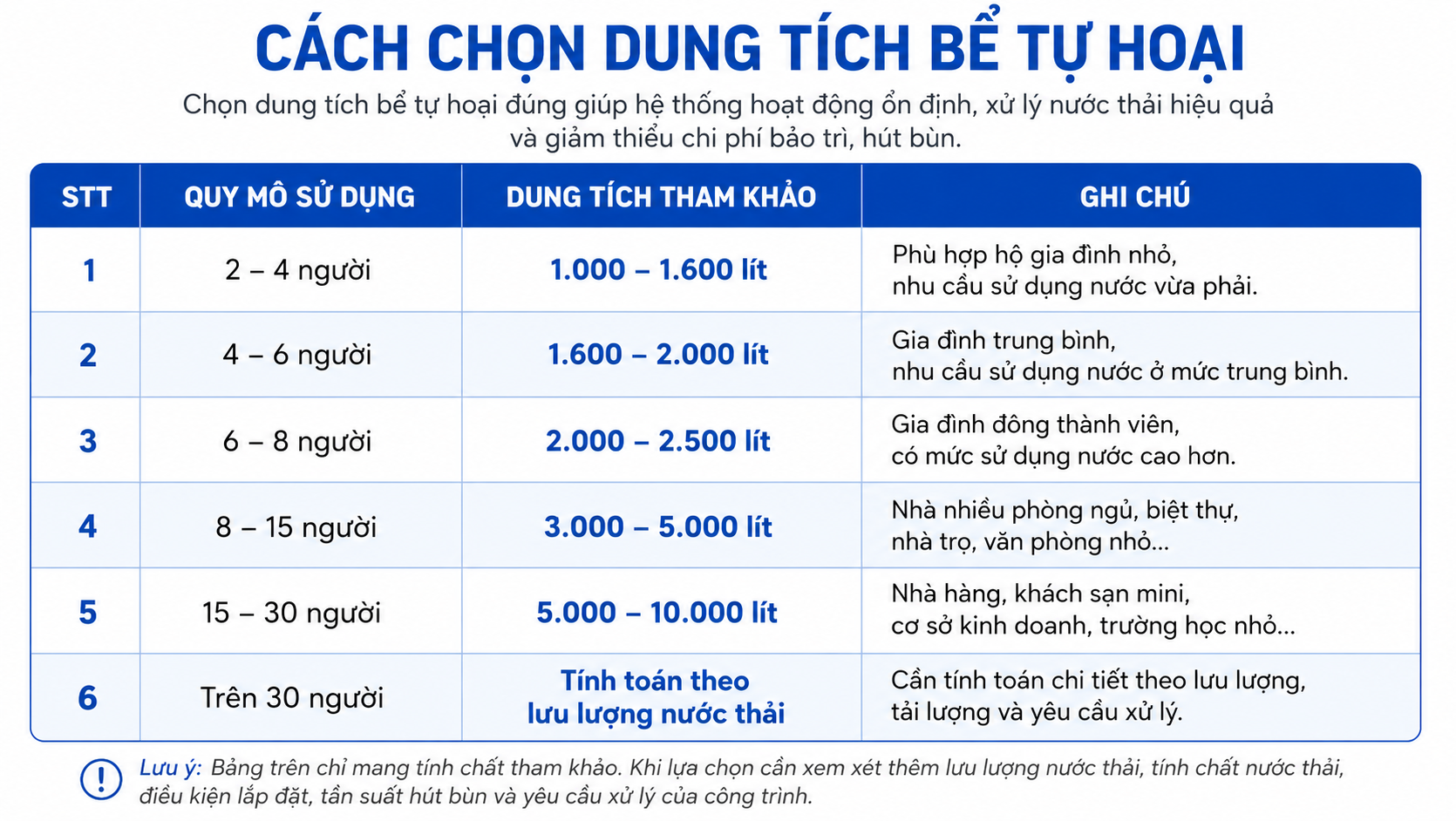 Bể tự hoại cải tiến bastaf 1,5m3/ngđ đạt chuẩn (Giá tốt 2026)