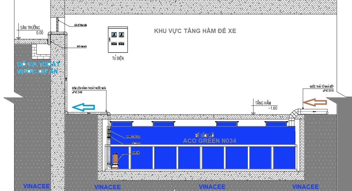 Bể tách mỡ ACO Green giá xưởng (Chất liệu composite)
