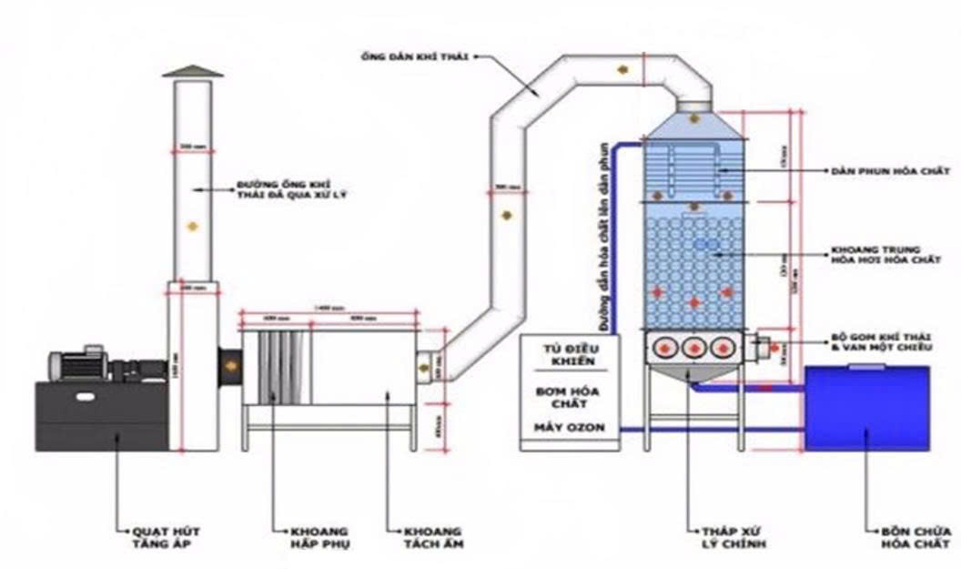 Bể xử lý nước thải Jokasou Việt Nam nhà xưởng bán buôn (10 bộ)