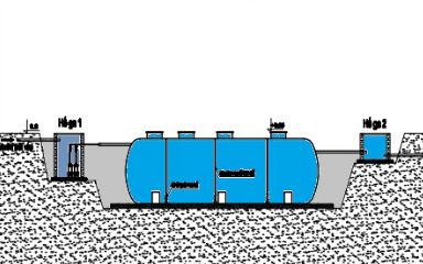 Module hệ thống xử lý nước thải JOKASO Tank 5m3 xử lý nước thải sinh hoạt và y tế