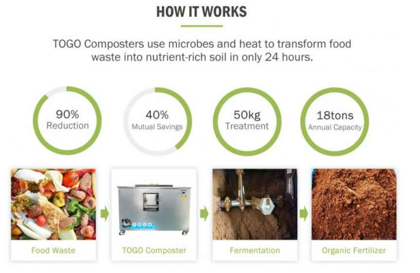 Máy phân hủy rác hữu cơ mini cho gia đình