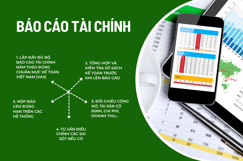 Báo cáo tài chính doanh nghiệp chuẩn mực chính xác