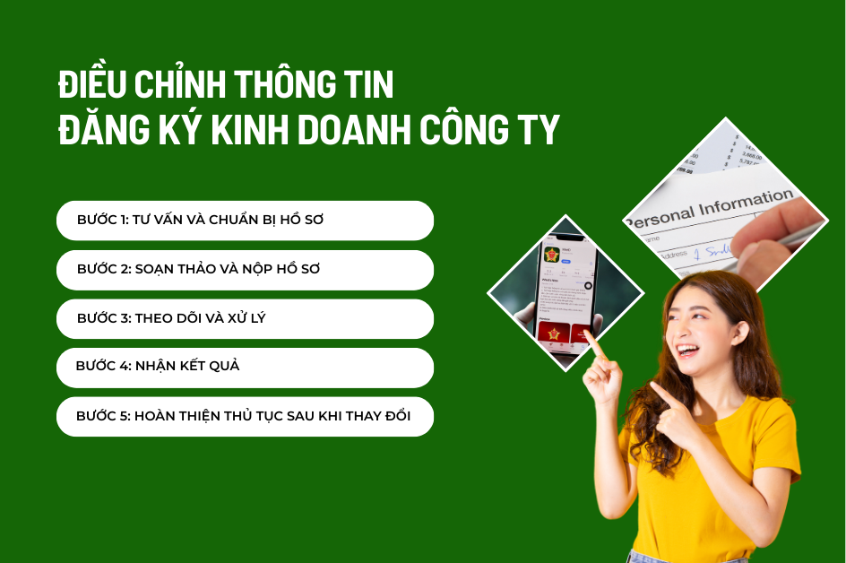 Điều chỉnh thông tin đăng ký kinh doanh công ty