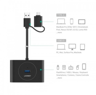 Bộ chia USB 3.0 + Type-C 4 cổng màu đen, dài 1M Ugreen (40850)
