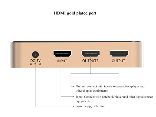 Bộ chia HDMI 1 ra 2 Vention ACBG0