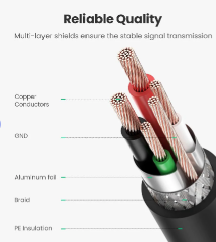 Cáp USB 2.0 máy in 3m Ugreen 10351
