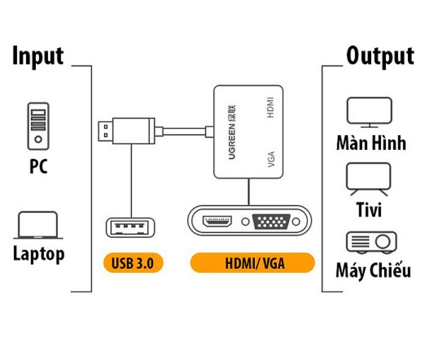 Cáp chuyển đổi USB 3.0 sang HDMI+VGA 1080/60Hz Ugreen (20518)