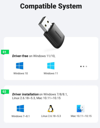 USB Wifi băng tần kép AC 2.4G/5G tốc độ 650Mbps Ugreen 20204