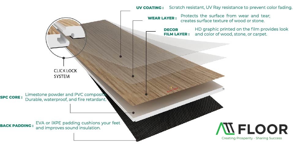 What Is SPC Flooring?