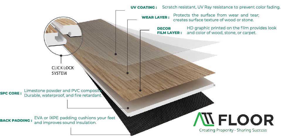 What Is SPC Flooring?
