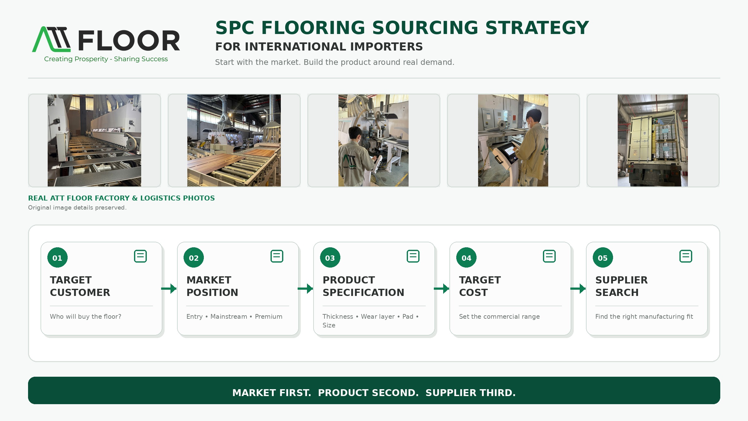 SPC flooring sourcing strategy for importers