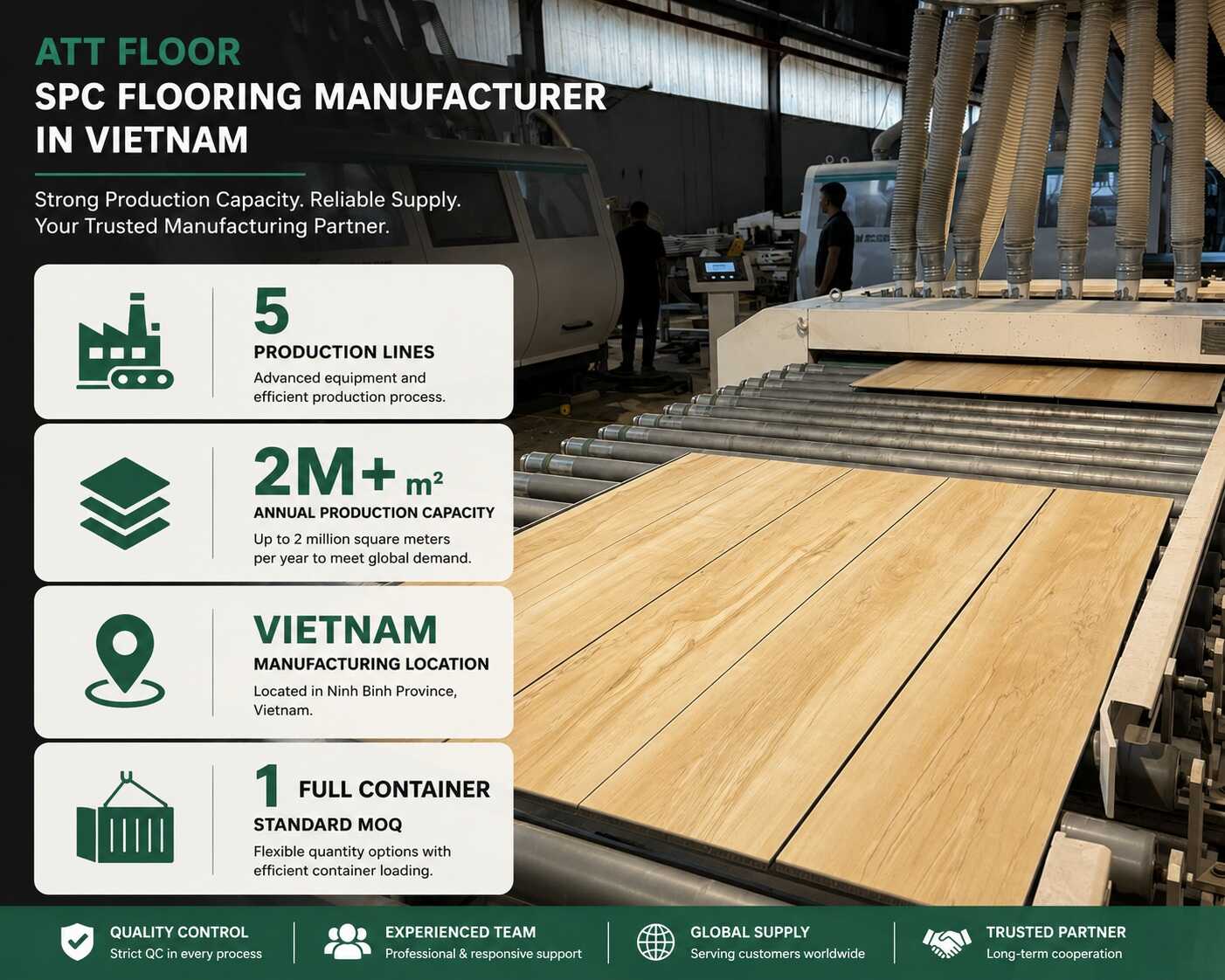 Our Factory and Production Capacity